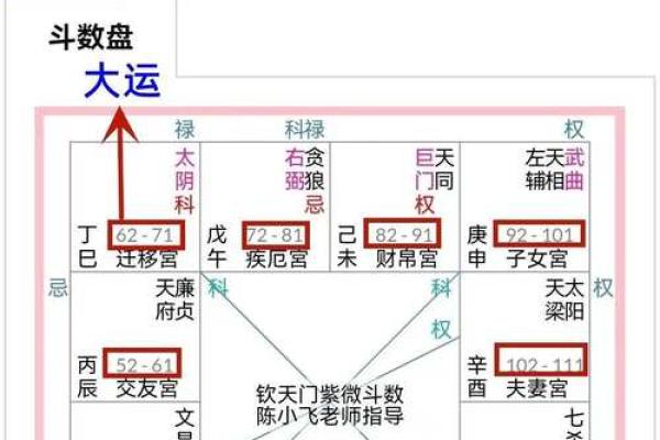 紫微斗数怎么排盘