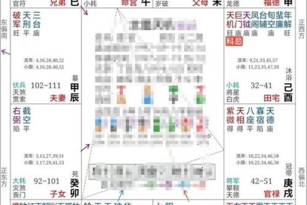 紫微斗数怎么排盘
