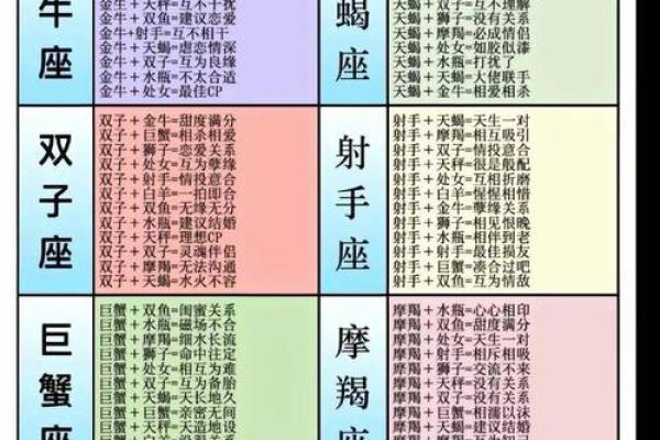 姓名及星座配对表格图片 姓名及星座配对表格图片大全？