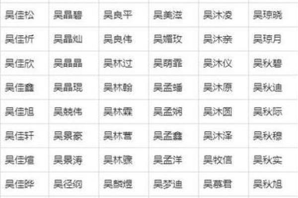 2019年3月27号子时出生的男孩应该起什么样的名字姓名