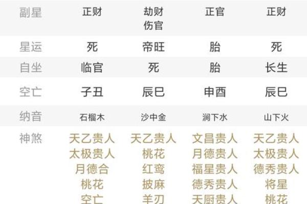 算命上的中年是多少岁