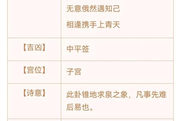 观音灵签2签求复合详解