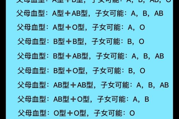抗a凝集是什么血型