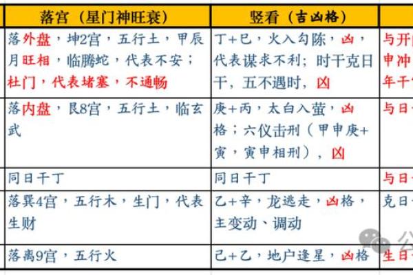 奇门遁甲八字终身局