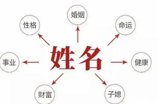 2019年5月2号丑时出生的男孩应该起什么样的名字姓名