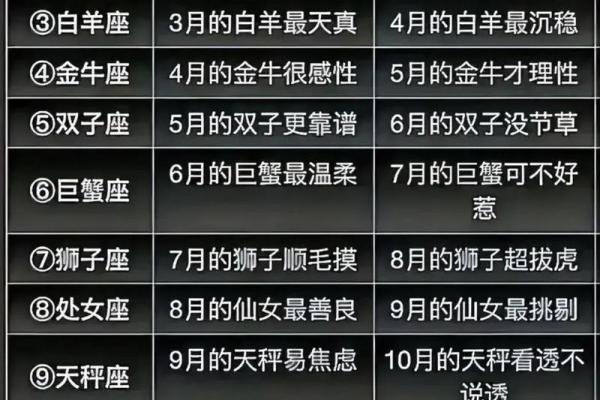 1月20日是什么星座