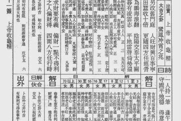 佛祖灵签13签求姻缘 佛祖灵签13签求姻缘两世姻缘？