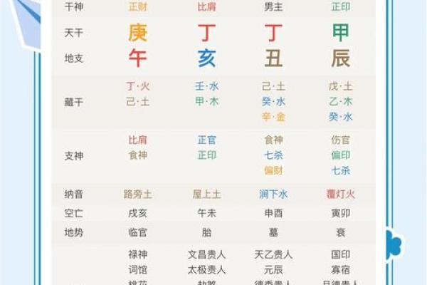 八字丁壬化