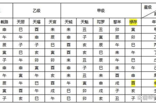 免费紫微命盘配对