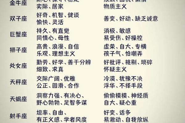 哪些星座容易以苛刻聞名？