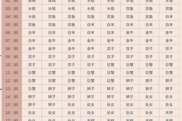 富豪最多的上升星座 上升星座看一生命运
