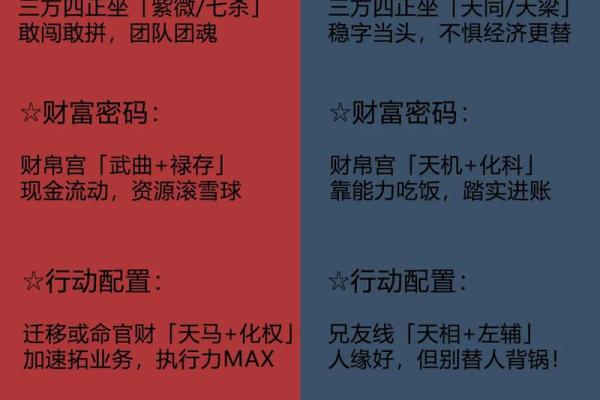紫薇斗数事业宫在哪