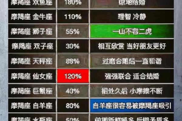 十二星座的最佳配对表