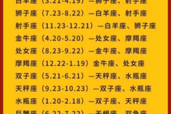 十二星座的最佳配对表