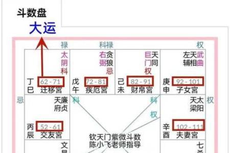 紫微斗数怎么排盘