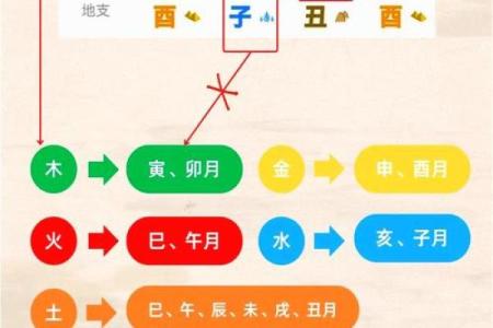 八字五行喜用神