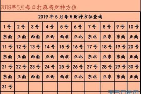 木命的人适合在什么方位工作