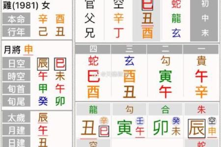 括囊奇门 - 预测配偶出轨的方位与时间