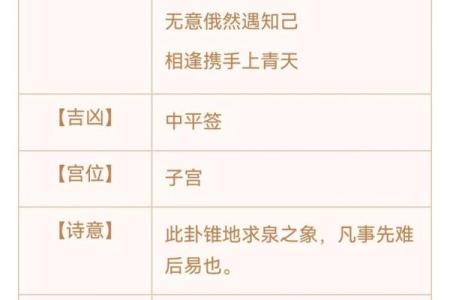 观音灵签2签求复合详解