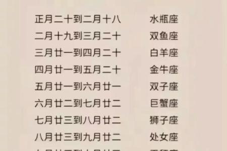 1月20日是什么星座