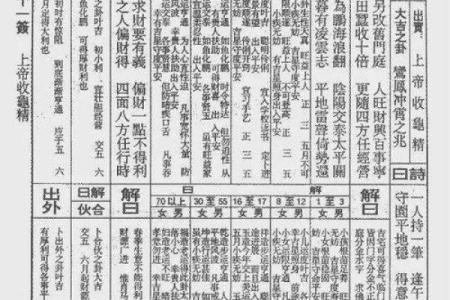 佛祖灵签13签求姻缘 佛祖灵签13签求姻缘两世姻缘？