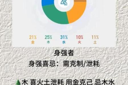 八字喜土怎么补,五行喜用神为土