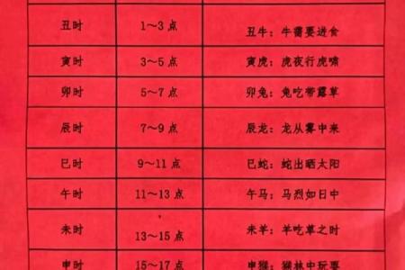 生辰八字时间不对会怎样