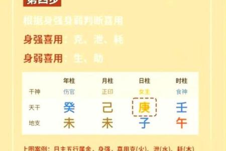 八字缺什么怎么算