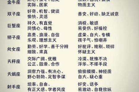 哪些星座容易以苛刻聞名？