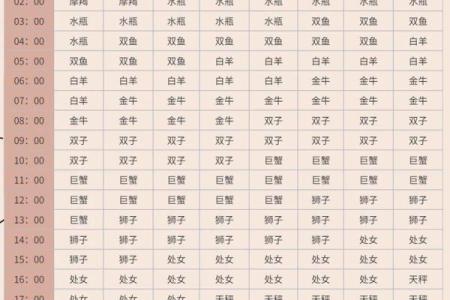 富豪最多的上升星座 上升星座看一生命运