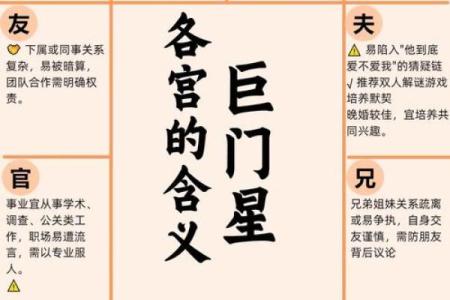 紫薇斗数辰戌宫