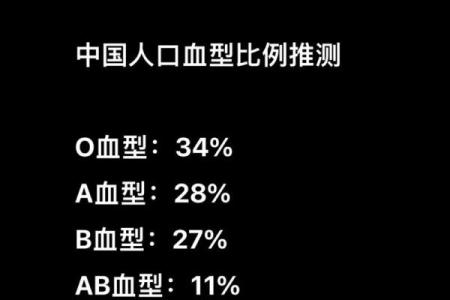 血型谁最会压抑情绪