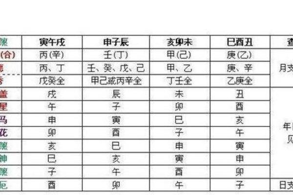 八字归禄