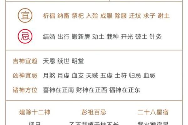 黄历十二执神吉凶
