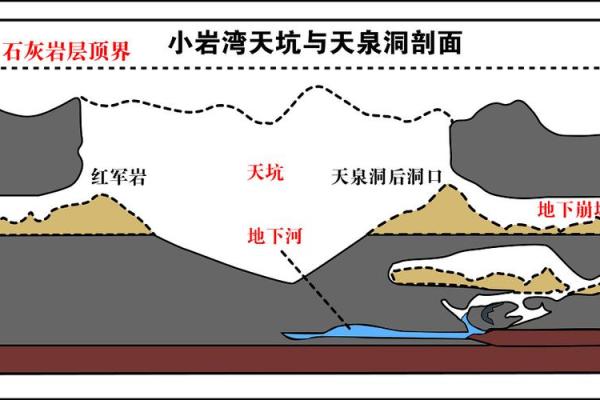 天坑方位规律,怎么算天坑方位