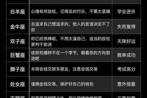 3月12日十二星座运势