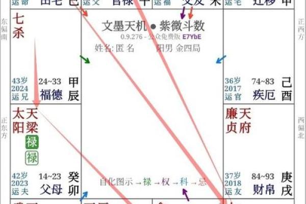 紫薇斗数断离婚