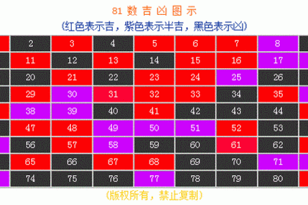 姓名数字配对游戏 姓名对应数字？