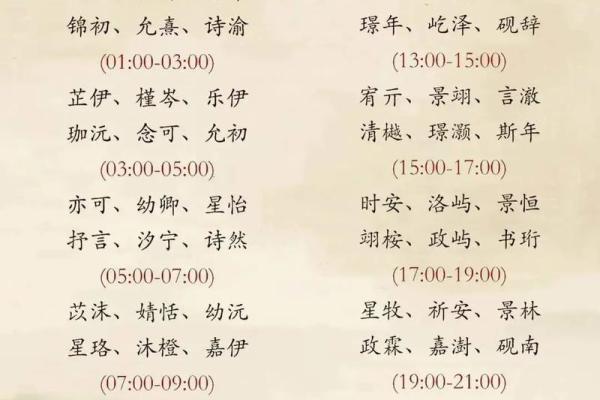 周易起名免费大全男孩 周易起名打分测试