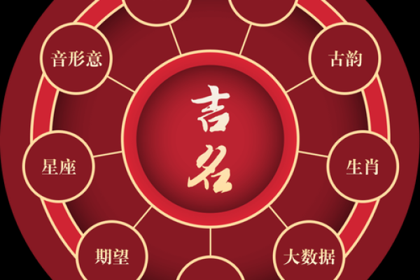 周易起名免费大全男孩 周易起名打分测试