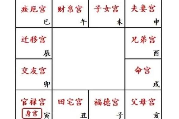 唐艺尹老师：离婚的紫微斗数夫妻宫看法，紫薇斗数好夫妻看法