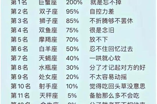 巨蟹座的天敌是谁 巨蟹座不敢惹的星座