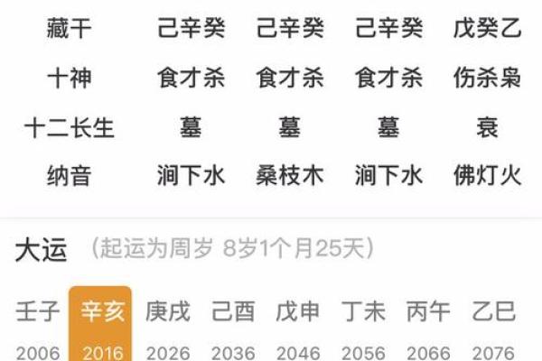 五行月柱表,八字月柱查询