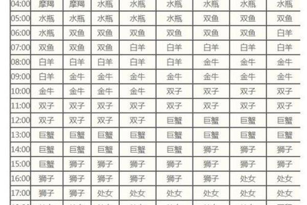 双鱼上升星座是什么座