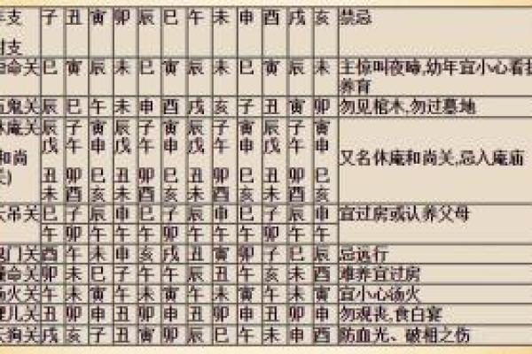 八字查询童子命后 还要判别真假童子命