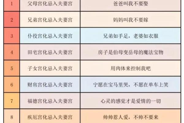 紫薇斗数算爱情