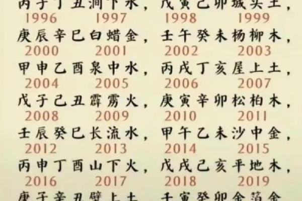八字算命纳音吉凶,生辰八字算命