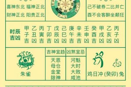 万年历四月星座运势
