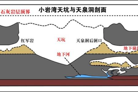 天坑方位规律,怎么算天坑方位