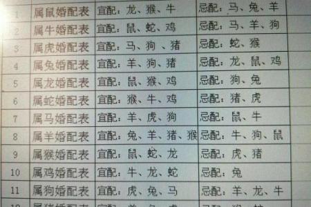 农历2002.1.14什么星座适合考试